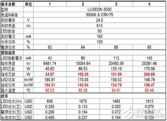 友尚推出LUMILEDS高亮度线性电流解决方案,友尚推出LUMILEDS高亮度线性电流解决方案,第4张