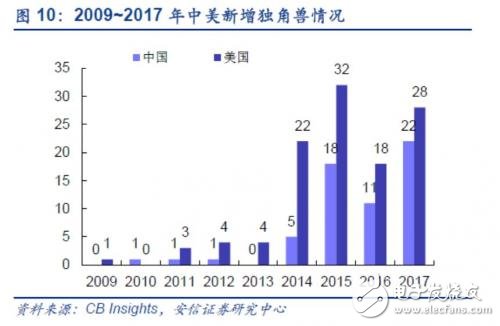 中国的独角兽公司有哪些,中国的独角兽公司有哪些,第4张