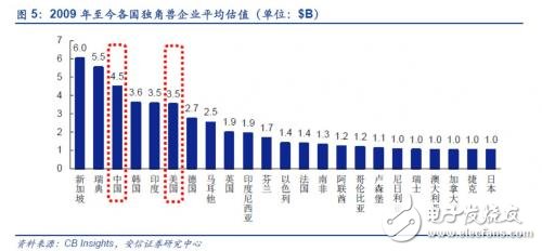 中国的独角兽公司有哪些,中国的独角兽公司有哪些,第5张