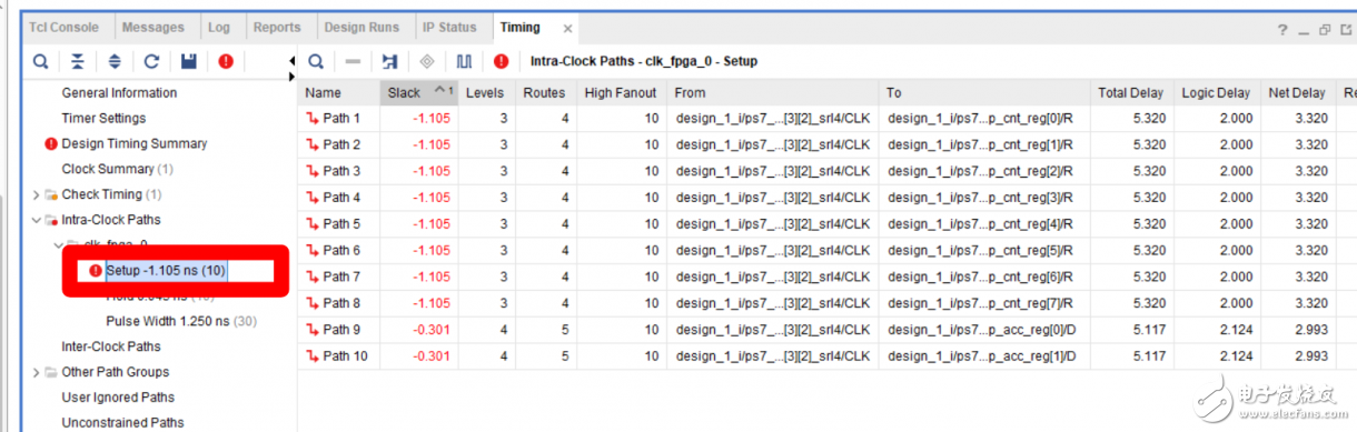 关于Vivado时序分析介绍以及应用,关于Vivado时序分析介绍以及应用,第5张