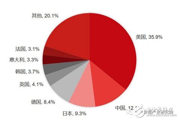 智能制造的发展将催生装备产业万亿市场,第13张