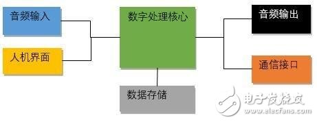 你也可以是人工智能设计师，快来DIY一款专属智能音响吧,你也可以是人工智能设计师，快来DIY一款专属智能音响吧,第3张