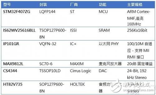 你也可以是人工智能设计师，快来DIY一款专属智能音响吧,你也可以是人工智能设计师，快来DIY一款专属智能音响吧,第5张