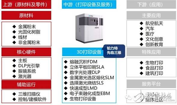 智能制造的发展将催生装备产业万亿市场,第14张