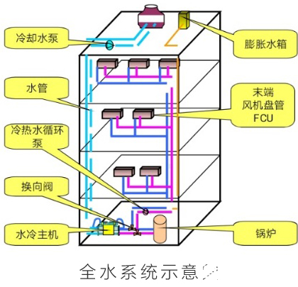 中央空调的分类有哪些,中央空调的分类有哪些,第3张