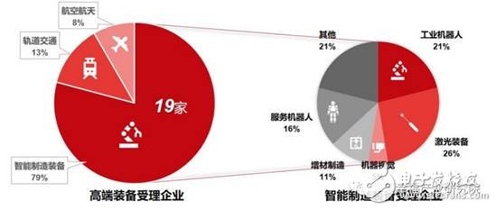 智能制造的发展将催生装备产业万亿市场,第15张