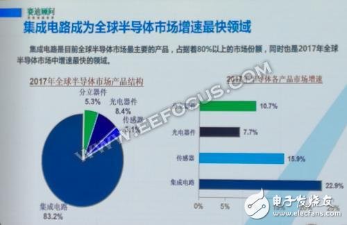 解读人工智能与中国集成电路产业发展趋势,第6张