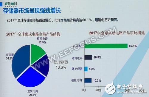 解读人工智能与中国集成电路产业发展趋势,第7张