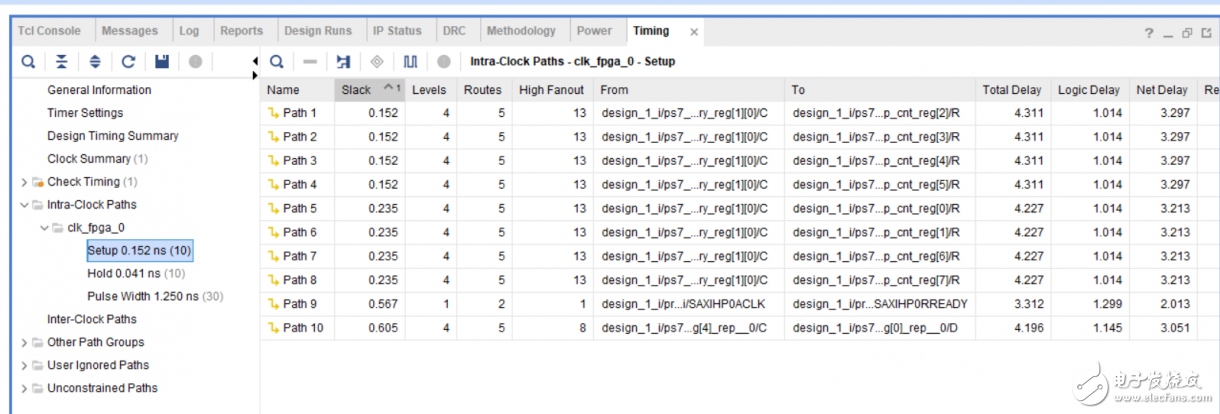 关于Vivado时序分析介绍以及应用,关于Vivado时序分析介绍以及应用,第13张