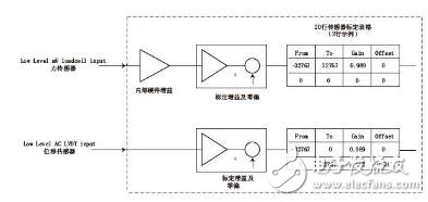 一种具有借鉴意义的传感器输入标定技术,第3张