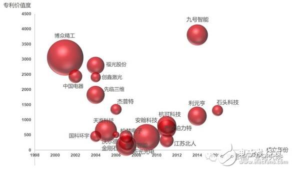 智能制造的发展将催生装备产业万亿市场,第16张