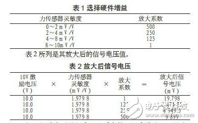 一种具有借鉴意义的传感器输入标定技术,第4张