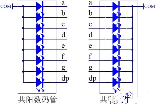 74HC138系列单片机控制LED数码管的原理图解析,74HC138系列单片机控制LED数码管的原理图解析,第3张