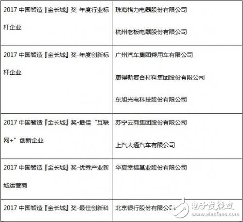 元件分销转型升级样本 世强元件电商获2017中国智造金长城奖,第2张