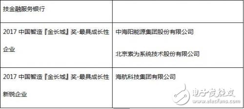 元件分销转型升级样本 世强元件电商获2017中国智造金长城奖,第3张