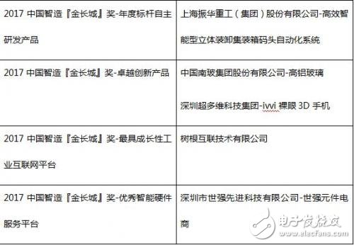 元件分销转型升级样本 世强元件电商获2017中国智造金长城奖,第4张