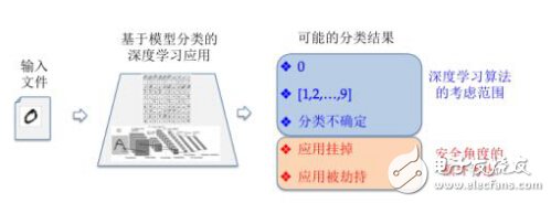 深度学习成人工智能_潜在风险不容忽视,深度学习成人工智能_潜在风险不容忽视,第2张