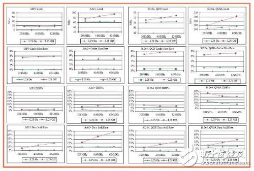 三种不同方法表征存储器特性,三种不同方法表征存储器特性,第2张