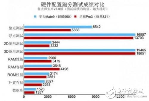 与高通骁龙835一较高下，麒麟970有这实力吗？,与高通骁龙835一较高下，麒麟970有这实力吗？,第5张