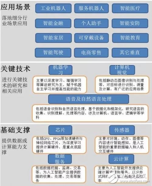 关于人工智能的定义 我国AI产业链现状,关于人工智能的定义 我国AI产业链现状,第3张