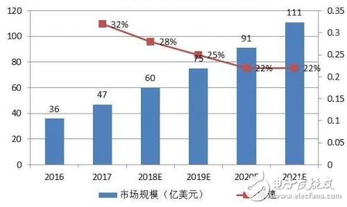 关于人工智能的定义 我国AI产业链现状,关于人工智能的定义 我国AI产业链现状,第4张