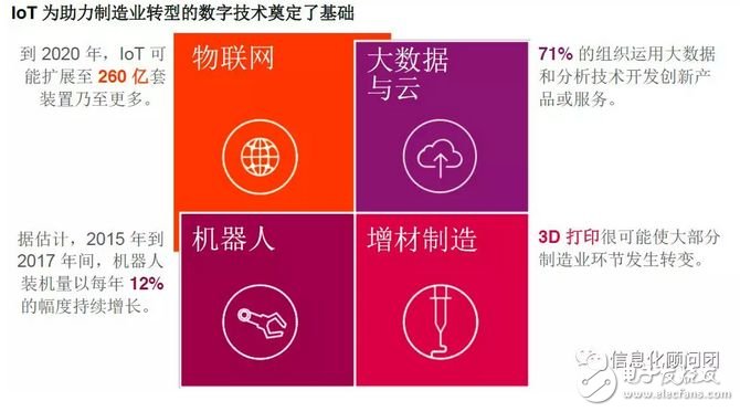 实现兴旺发展，需利用新时代的技术使其价值链更加物联化和智能化,实现兴旺发展，需利用新时代的技术使其价值链更加物联化和智能化,第2张