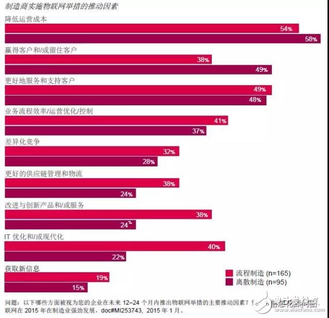 实现兴旺发展，需利用新时代的技术使其价值链更加物联化和智能化,实现兴旺发展，需利用新时代的技术使其价值链更加物联化和智能化,第3张