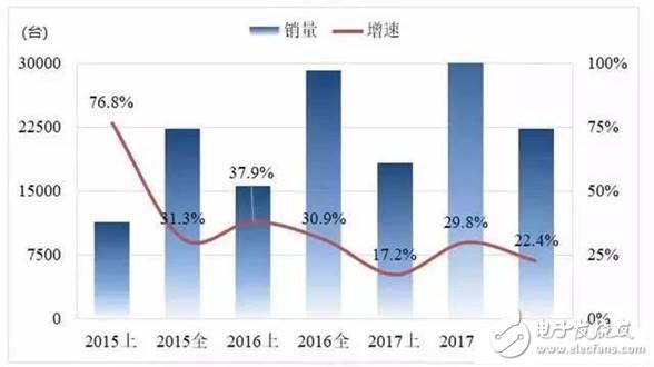 国产机器人产业发展的特点及趋势预测,国产机器人产业发展的特点及趋势预测,第2张