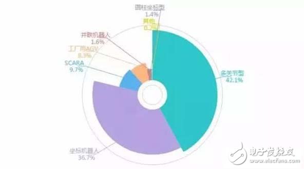 国产机器人产业发展的特点及趋势预测,国产机器人产业发展的特点及趋势预测,第3张