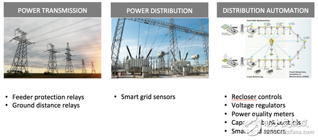 为什么开关在智能电网应用中很重要,为什么开关在智能电网应用中很重要,第2张