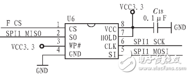 基于STM32的高性能低功耗的中文人机界面系统,第4张