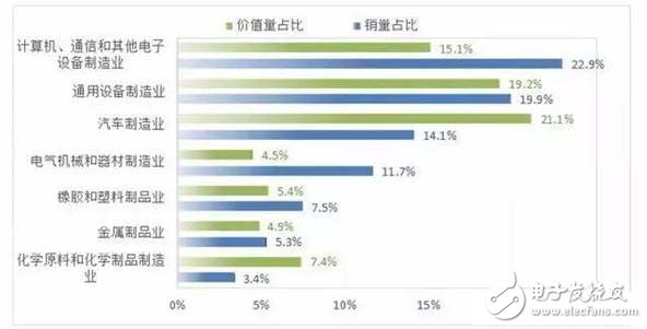 国产机器人产业发展的特点及趋势预测,国产机器人产业发展的特点及趋势预测,第4张