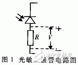 关于多通道抗凝血药物筛选检测仪设计解析,关于多通道抗凝血药物筛选检测仪设计解析,第2张