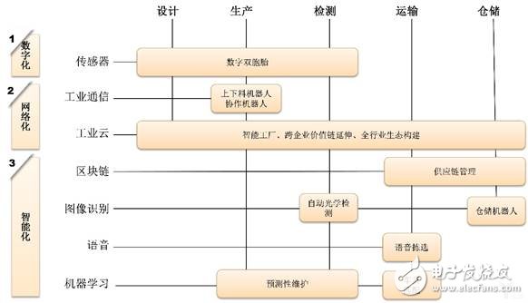 中国制造业和人工智能将实现共享共赢的未来,中国制造业和人工智能将实现共享共赢的未来,第5张