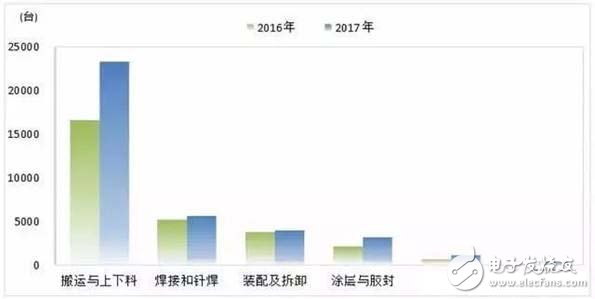 国产机器人产业发展的特点及趋势预测,国产机器人产业发展的特点及趋势预测,第5张