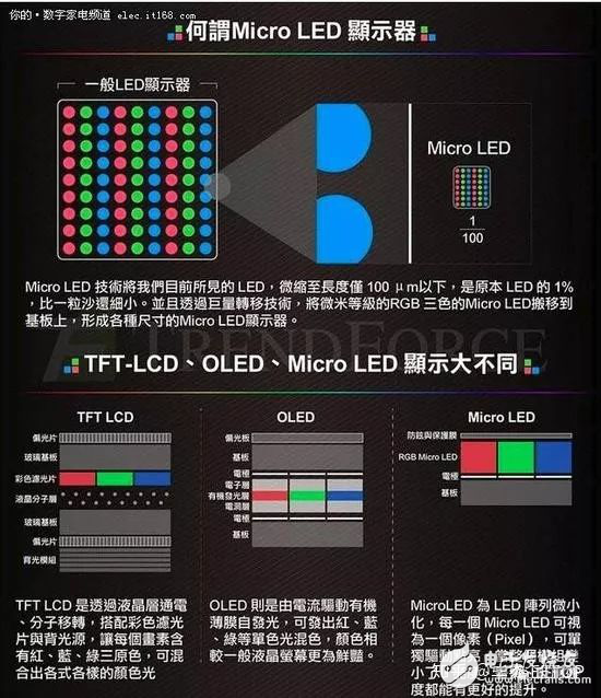 Mini LED与Micro LED的区别是什么,Mini LED与Micro LED的区别是什么,第2张