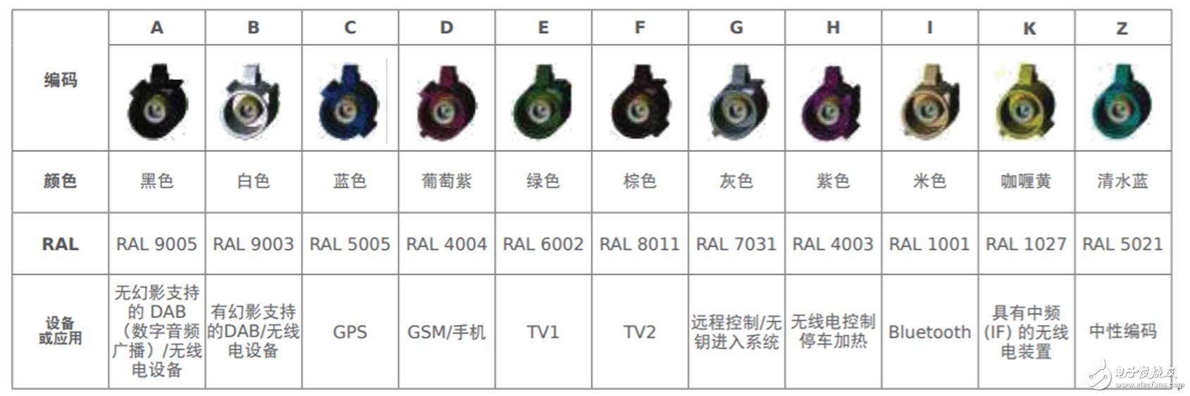 Molex FAKRA II SMB 连接器新品亮相,Molex FAKRA II SMB 连接器新品亮相,第2张