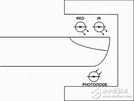 利用高性能模拟器件简化便携式医疗设备的设计,第4张