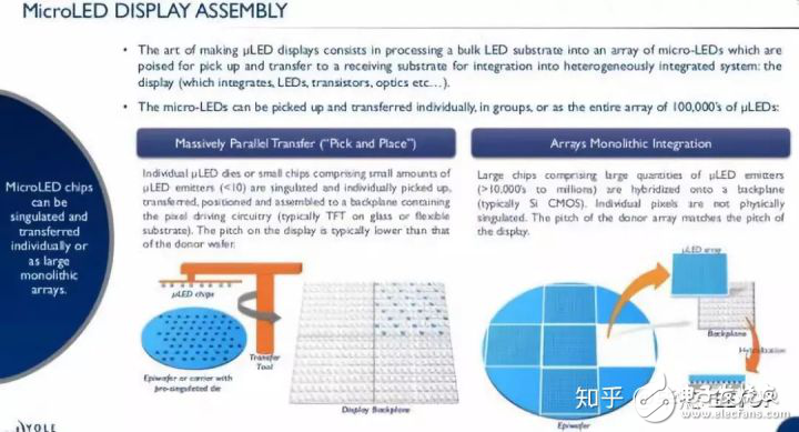 Mini LED与Micro LED的区别是什么,Mini LED与Micro LED的区别是什么,第3张