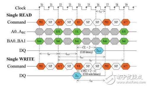 新式DRAM存取技术提升动态随机DRAM访问速度,新式DRAM存取技术提升动态随机DRAM访问速度,第3张