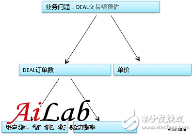 什么是机器学习？机器学习能解决什么问题？（案例分析）,什么是机器学习？机器学习能解决什么问题？（案例分析）,第3张