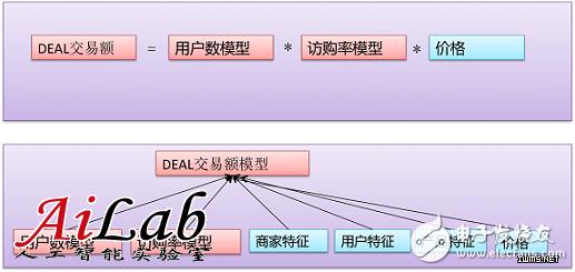 什么是机器学习？机器学习能解决什么问题？（案例分析）,什么是机器学习？机器学习能解决什么问题？（案例分析）,第4张