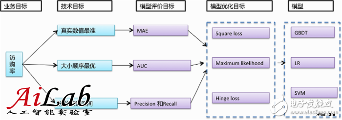 什么是机器学习？机器学习能解决什么问题？（案例分析）,什么是机器学习？机器学习能解决什么问题？（案例分析）,第5张