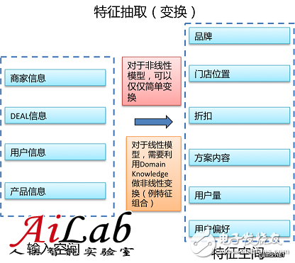 什么是机器学习？机器学习能解决什么问题？（案例分析）,什么是机器学习？机器学习能解决什么问题？（案例分析）,第6张