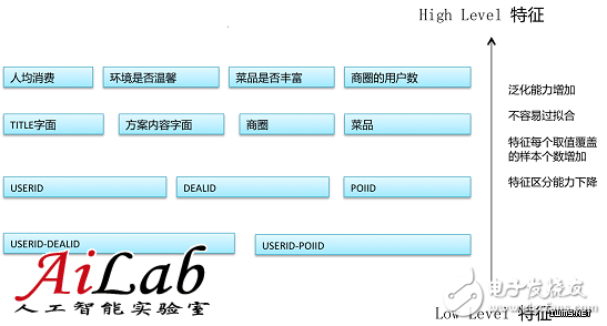 什么是机器学习？机器学习能解决什么问题？（案例分析）,什么是机器学习？机器学习能解决什么问题？（案例分析）,第7张