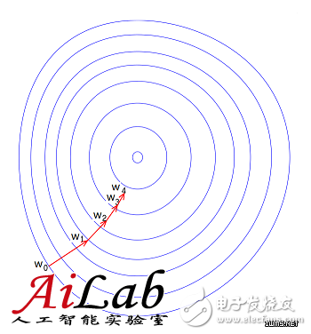 什么是机器学习？机器学习能解决什么问题？（案例分析）,什么是机器学习？机器学习能解决什么问题？（案例分析）,第8张