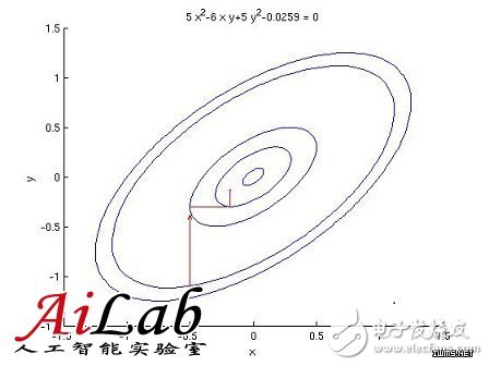 什么是机器学习？机器学习能解决什么问题？（案例分析）,什么是机器学习？机器学习能解决什么问题？（案例分析）,第10张