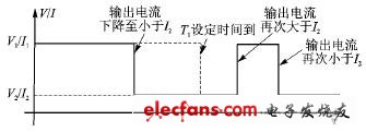 单片机加PWM芯片的开关电源设计方法,第3张