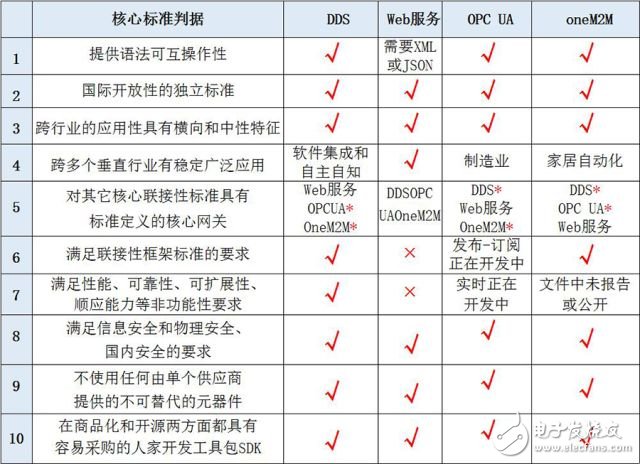 如何实现完整高效的工业互联网联接性,论工业互联网的联接性,第11张