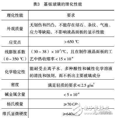 未来市场对于基板玻璃的需求将日益提升,未来市场对于基板玻璃的需求将日益提升,第4张